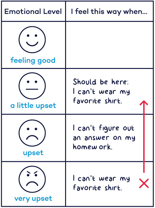 how to improve emotional self regulation among children with autism and attention disorders pepperdine online california